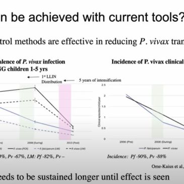 Progress in the Fight to Eliminate Asymptomatic P. vivax Revealed