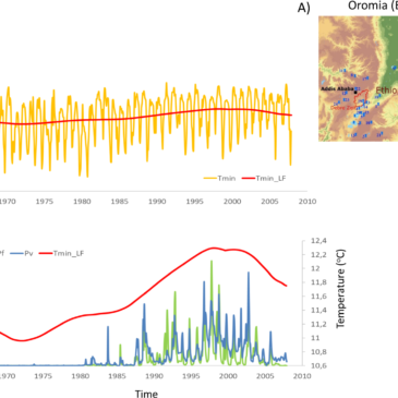 The RAM Scientific Committee reports on recent scientific developments (part 1)